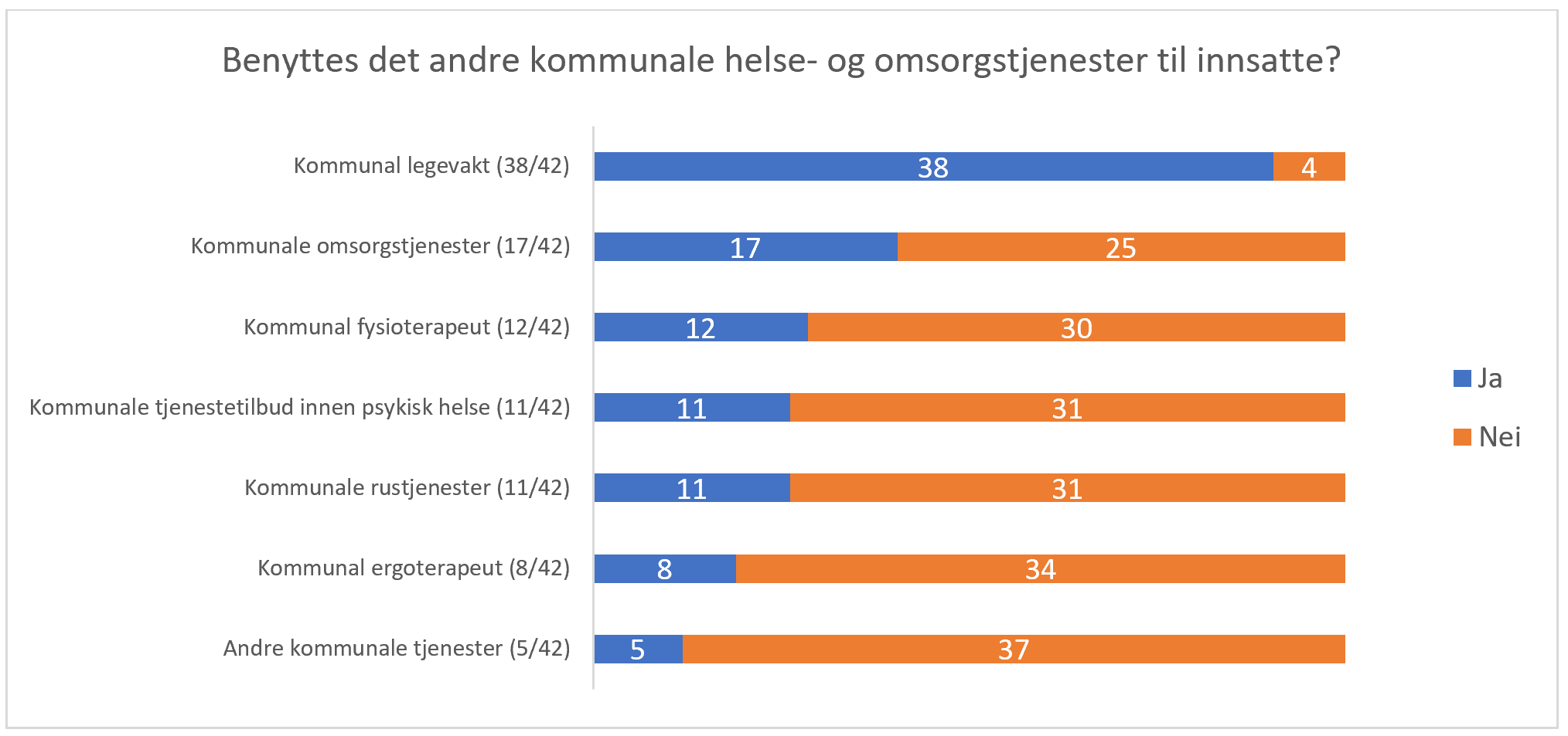 Kommunale Helse- Og Omsorgstjenester Til Innsatte - Helsedirektoratet